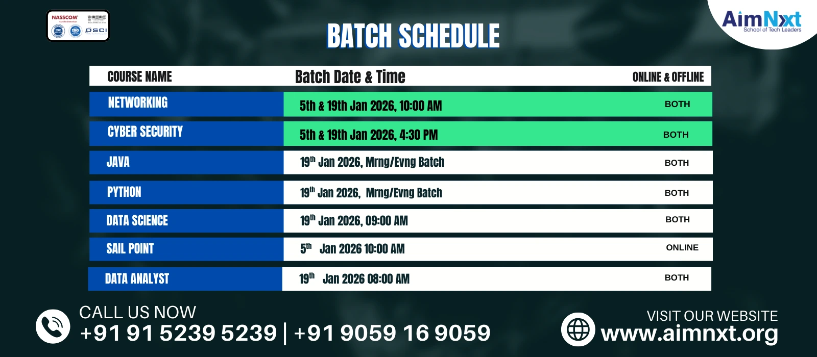 Batch Schedule