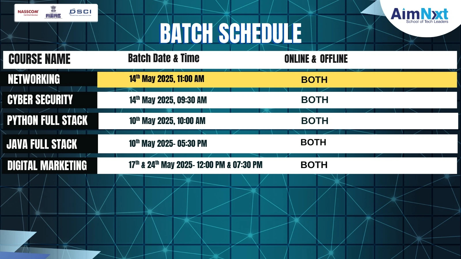 Batch Schedule